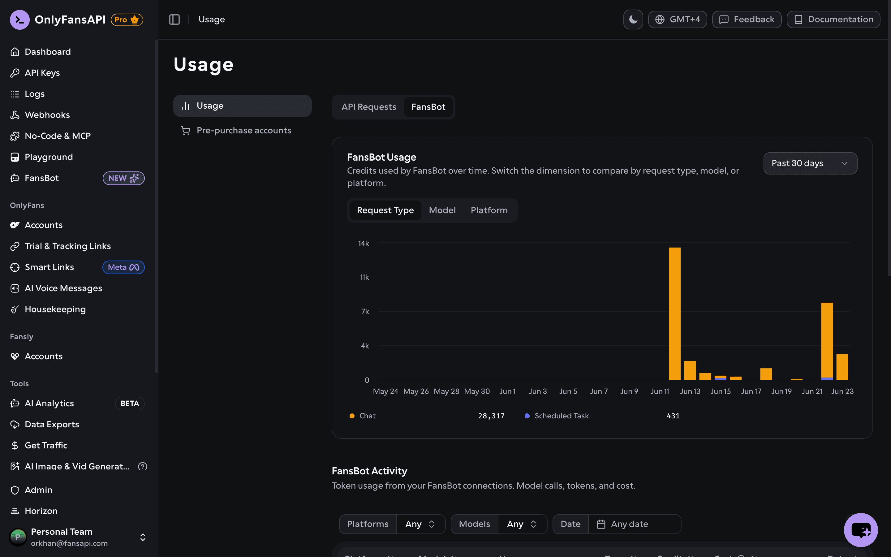 FansBot usage page