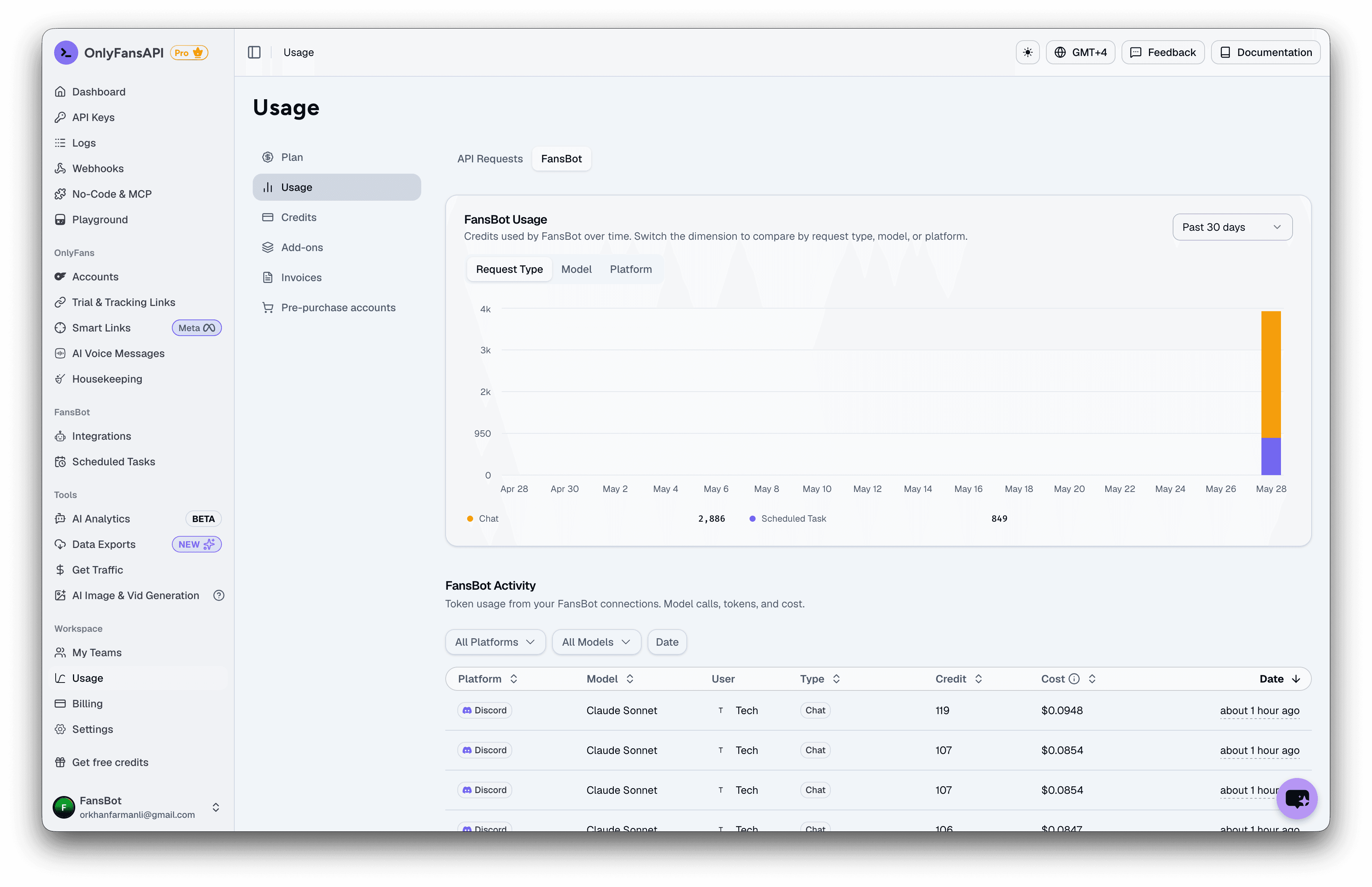 FansBot usage page